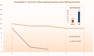 Alu Grind prevent sanding discs clogging when grinding aluminium