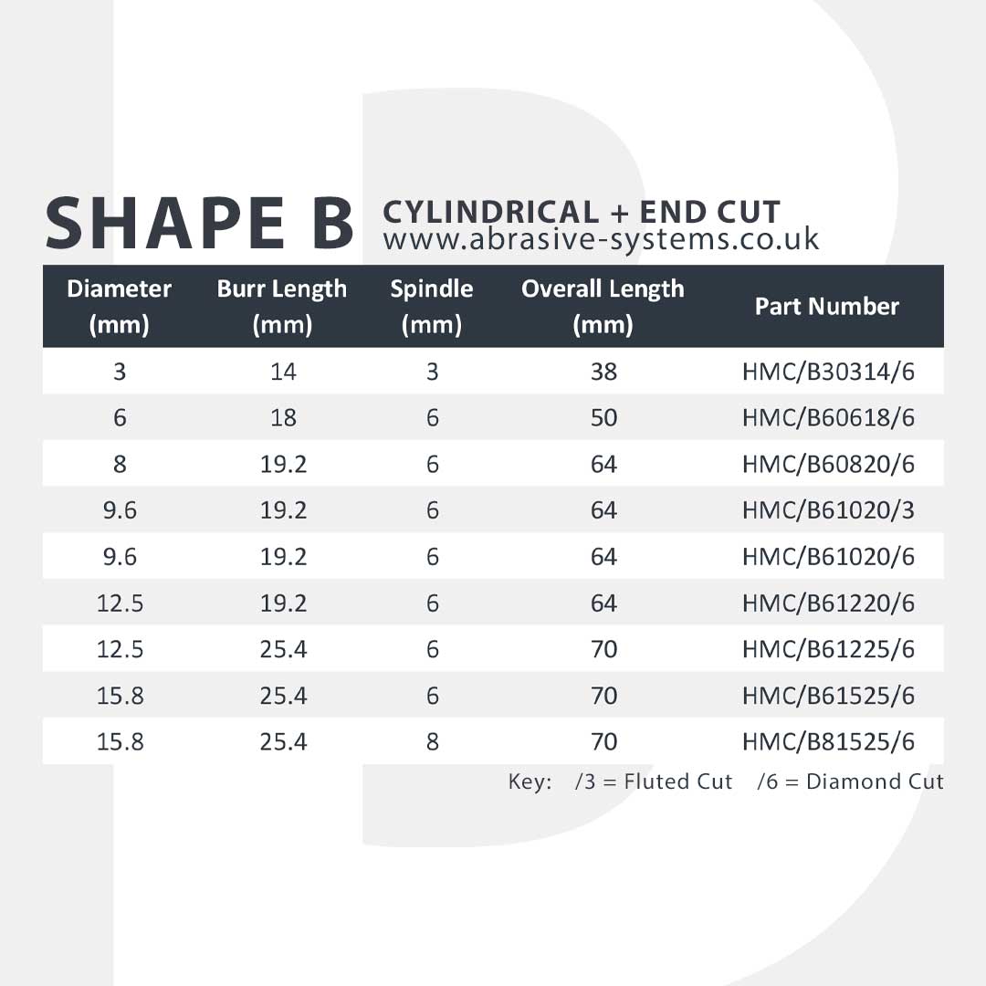 AFS Tungsten Carbide Burr Shape B Cylindrical with End Cut