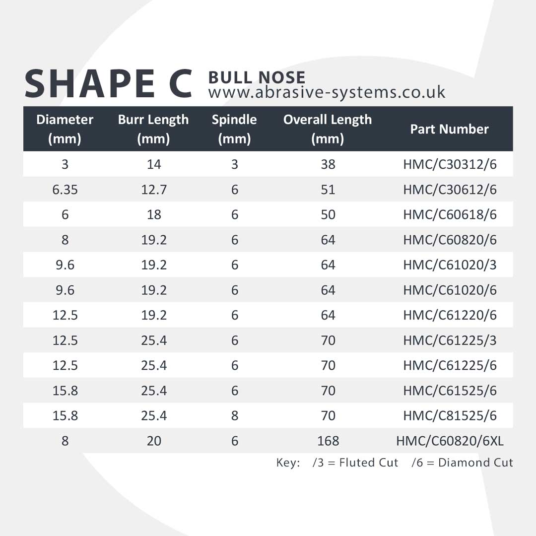 AFS Tungsten Carbide Burr Shape C Bull Nose