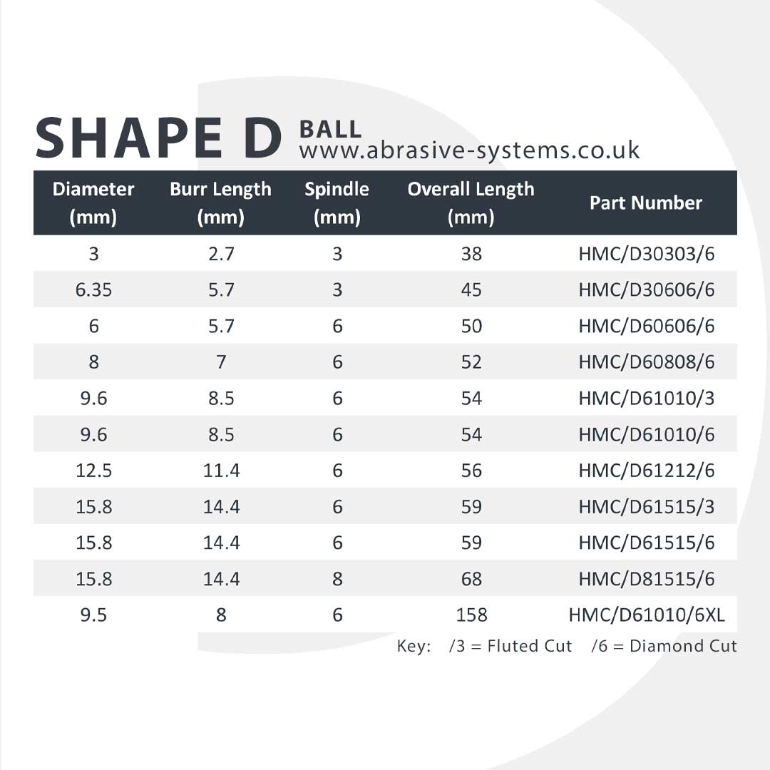 AFS Tungsten Carbide Burr Shape D Ball