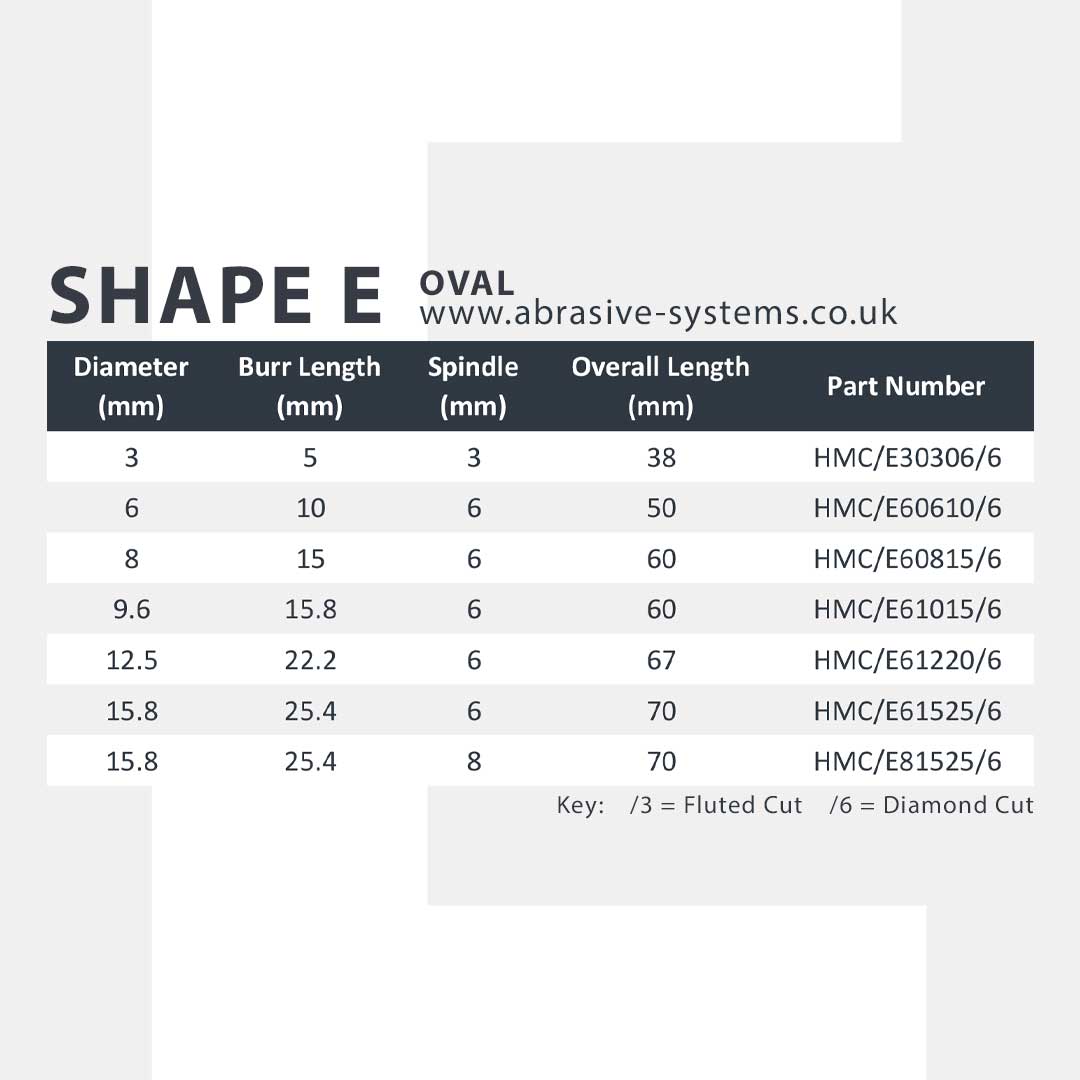AFS Tungsten Carbide Burr Shape E Oval