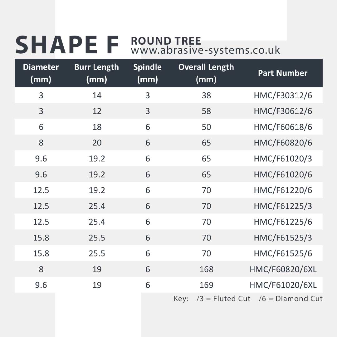 AFS Tungsten Carbide Burr Shape F Round Tree