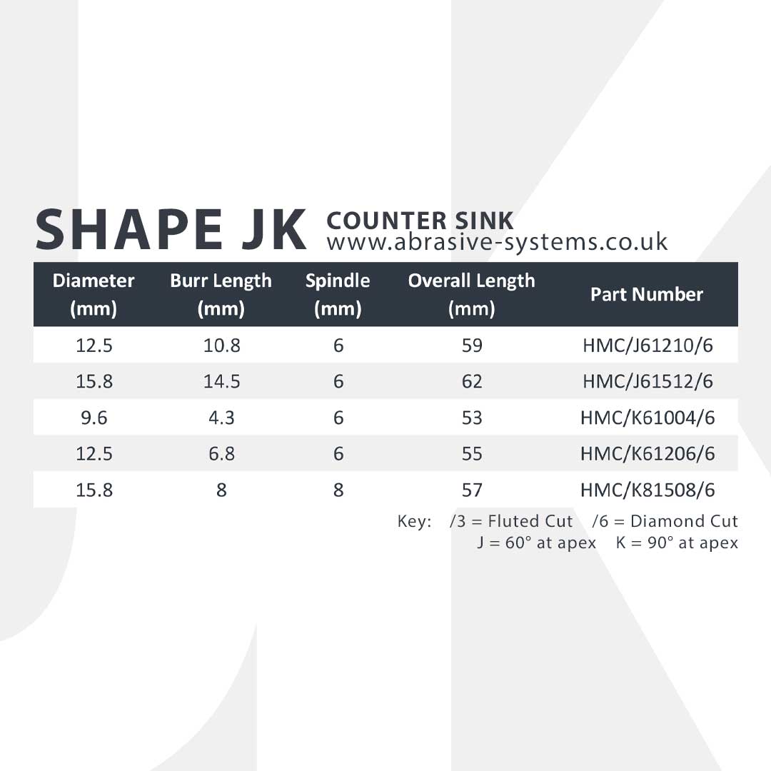 AFS Tungsten Carbide Burr Shape JK Counter Sink