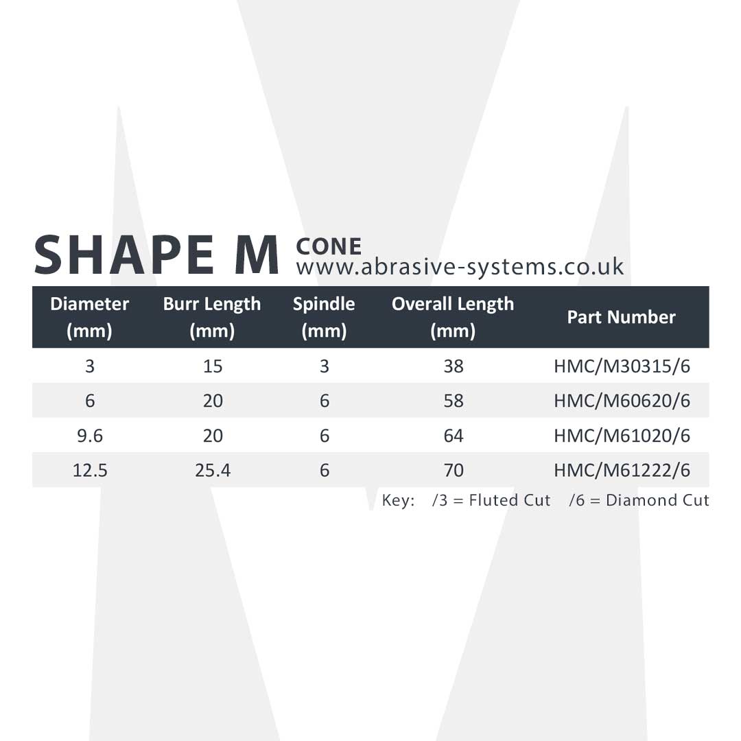 AFS Tungsten Carbide Burr Shape M Cone