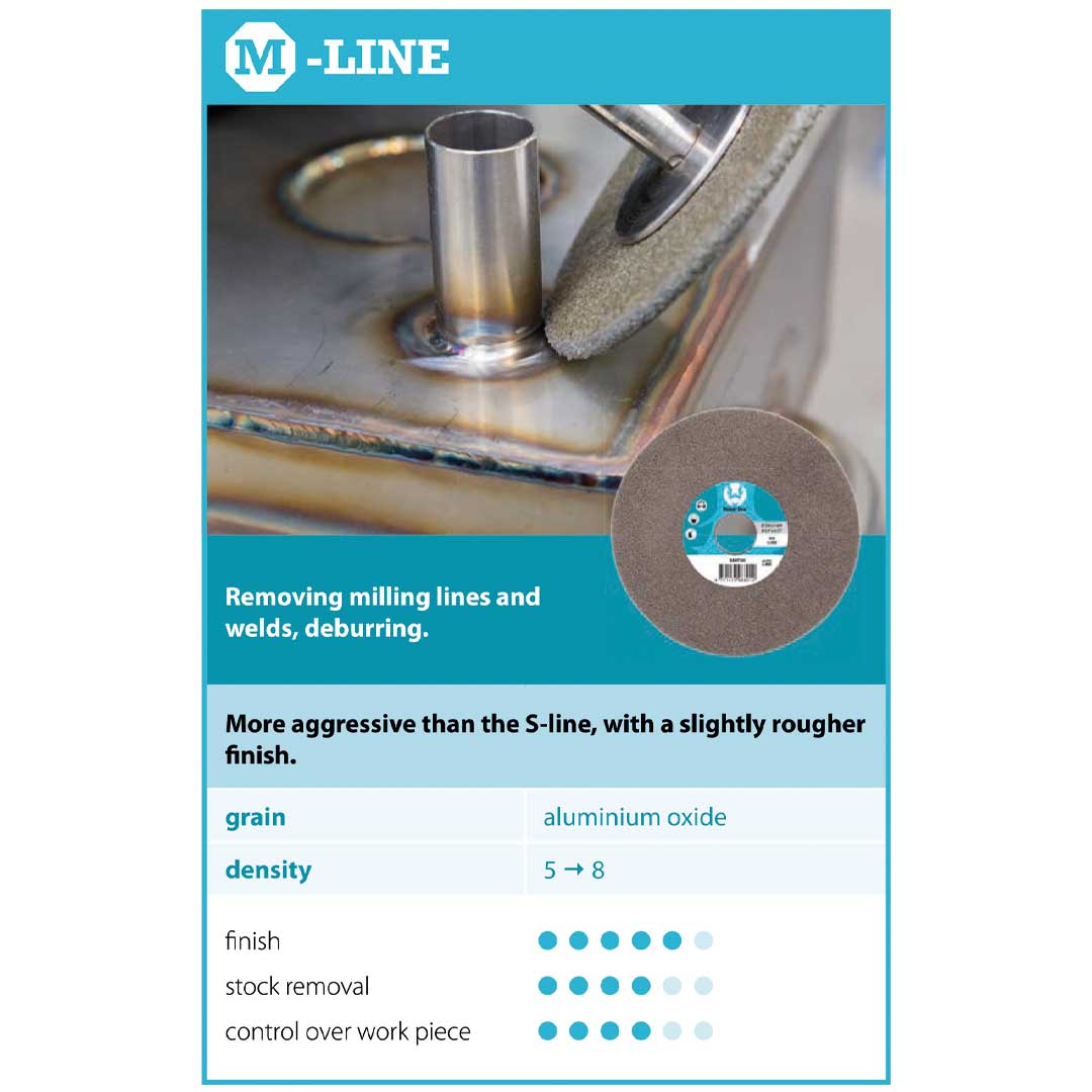 Cibo Unitised M Line Products