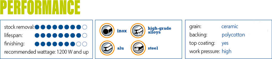 Cibo performance range of flap discs