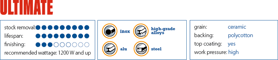 Cibo ultimate range of abrasive flap discs